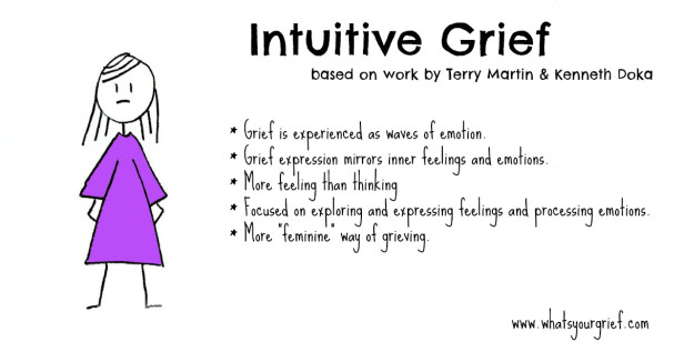intuitive grief