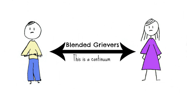 blended grievers; a continuum
