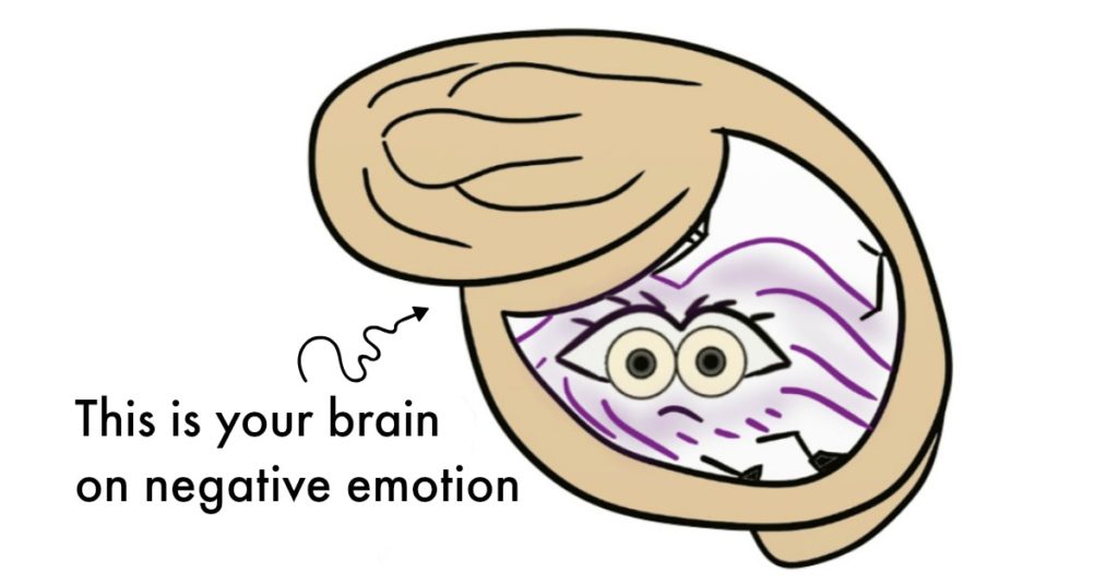 Keeping Negative Emotions in Check