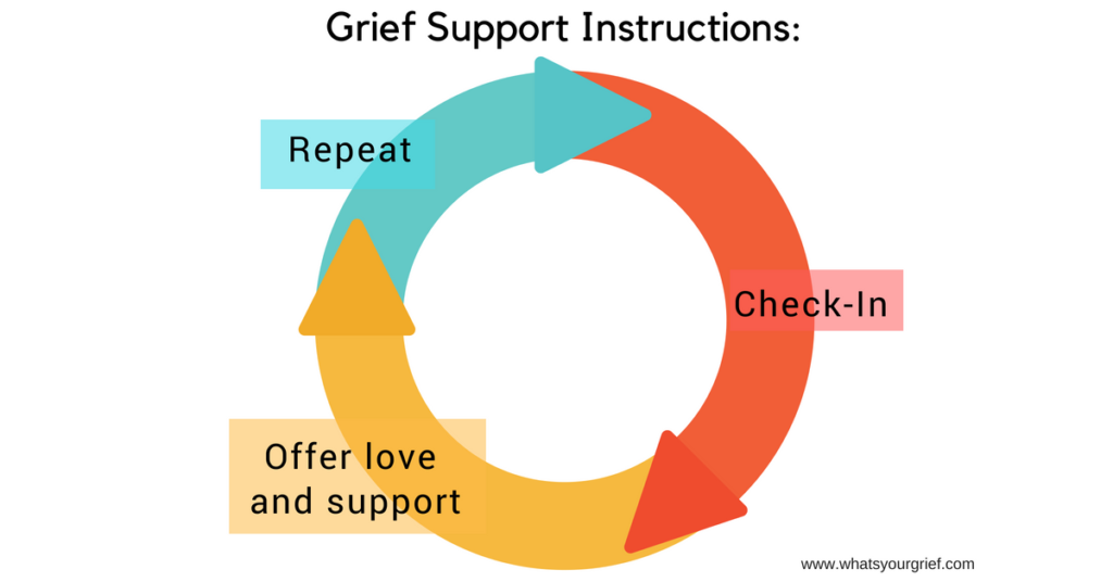 Good Grief Support Isn't Just a One Time Thing