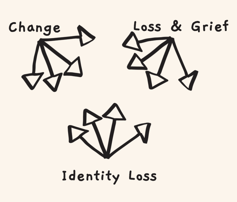 grief and identity loss